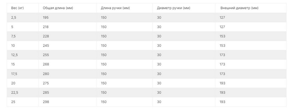 Комплект полиуретановых гантелей 2,5-25кг (10пар) со стойкой V-Sport FTX-412.1 1200_453